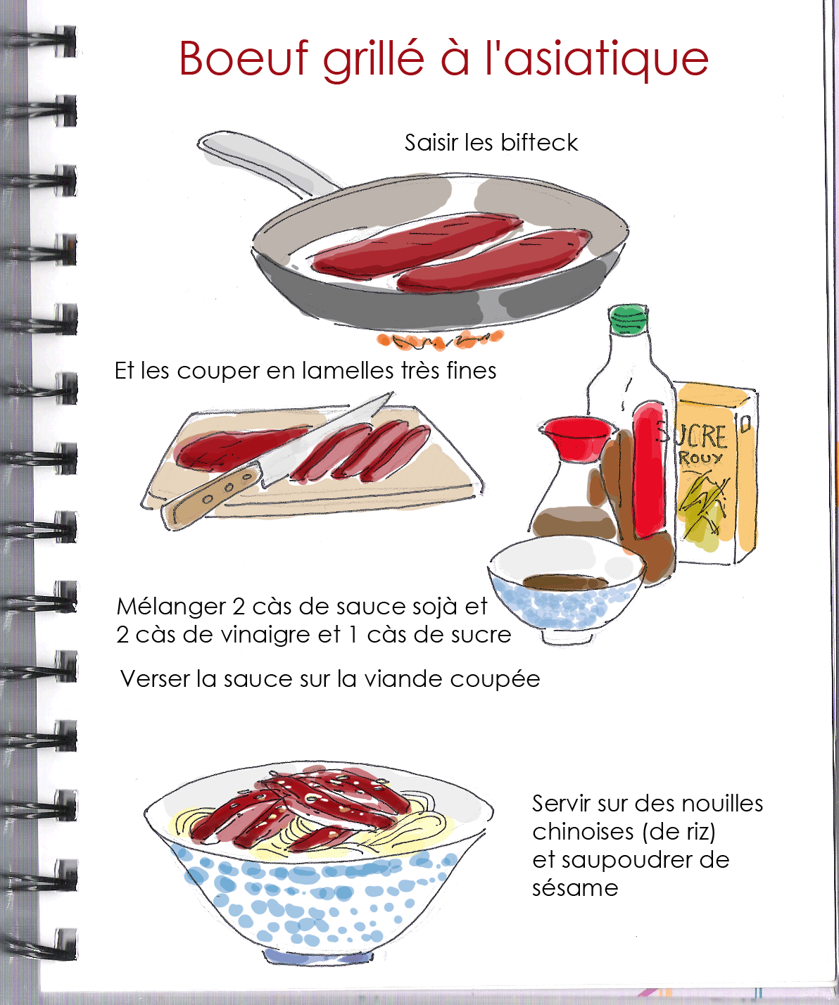 recette boeuf grillé