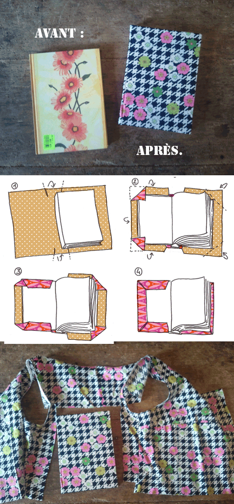 tuto recouvrir un carnet