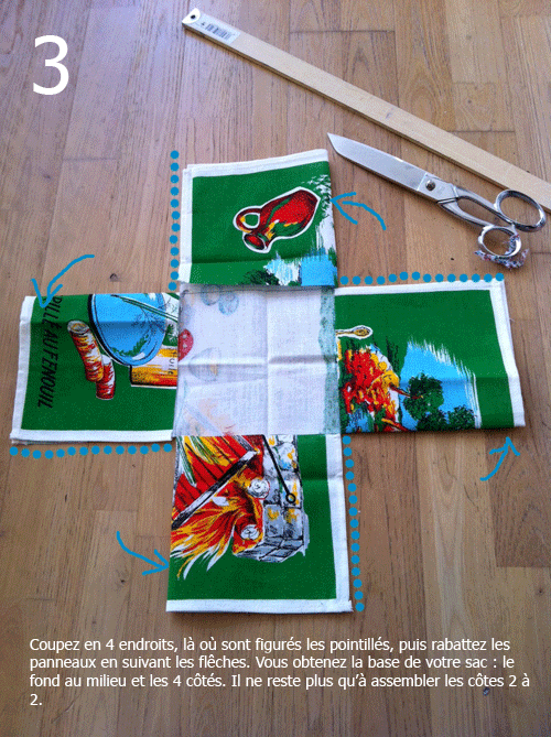 Tuto sac torchon imprimé