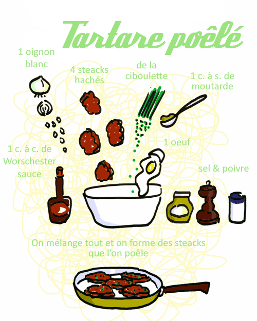 tartare poele