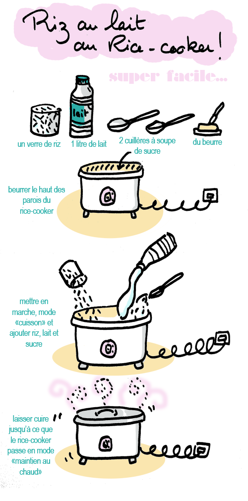 riz au lait au rice cooker riz au lait au rice cooker