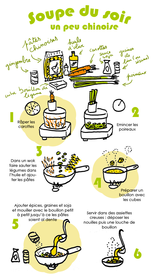 soupe un peu chinoise