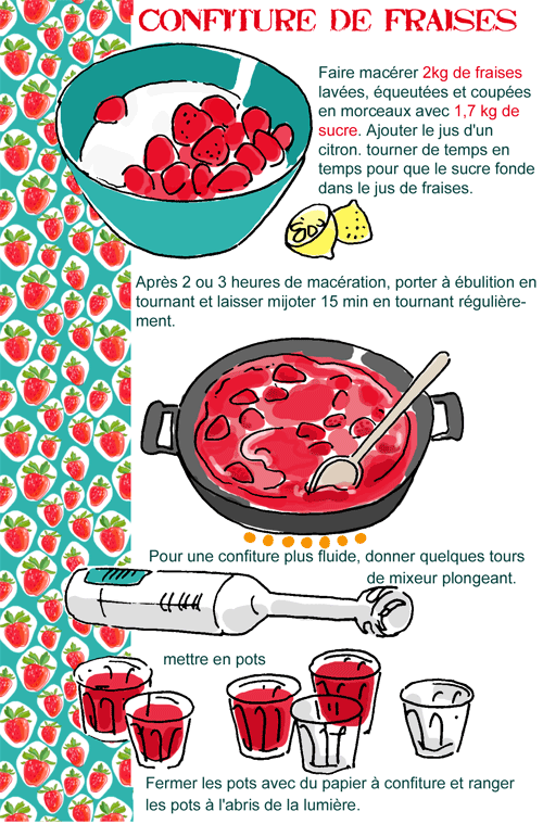 confiture-fraise-72