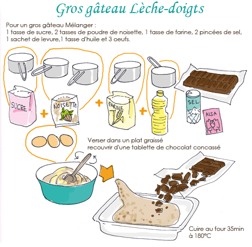 Gato-leche-doigts-72